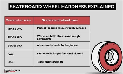 90a skate wheels|skate wheels hardness chart.